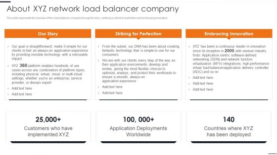 Elastic NLB About XYZ Network Load Balancer Company Slides PDF