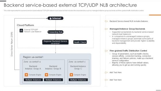 Elastic NLB Backend Servicebased External TCP UDP NLB Architecture Sample PDF Elastic NLB Backend Servicebased External TCP UDP NLB Architecture Sample PDF