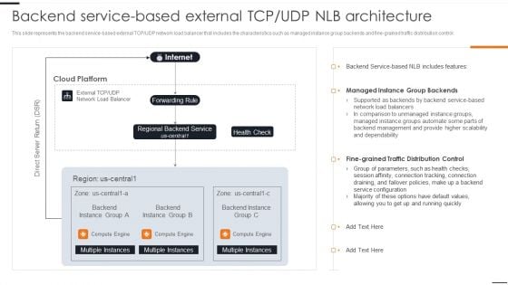 Elastic NLB Backend Servicebased External TCP UDP NLB Architecture Sample PDF