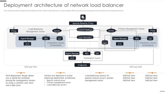 Elastic NLB Deployment Architecture Of Network Load Balancer Topics PDF