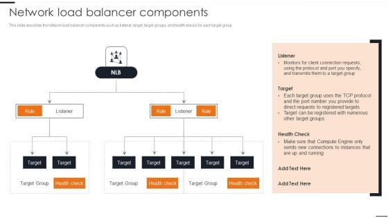 Elastic NLB Network Load Balancer Components Infographics PDF