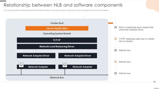 Elastic NLB Relationship Between NLB And Software Components Summary PDF