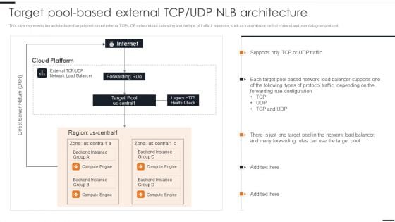 Elastic NLB Target Pool Based External TCP UDP NLB Architecture Download PDF