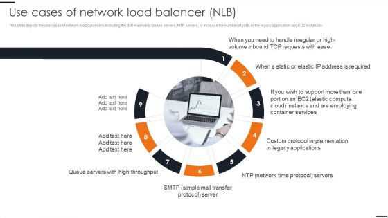 Elastic NLB Use Cases Of Network Load Balancer NLB Infographics PDF