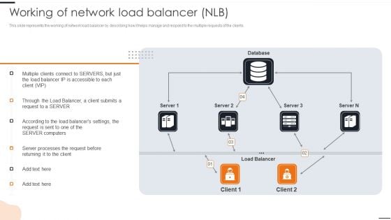 Elastic NLB Working Of Network Load Balancer NLB Guidelines PDF Elastic NLB Working Of Network Load Balancer NLB Guidelines PDF