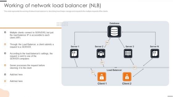 Elastic NLB Working Of Network Load Balancer NLB Guidelines PDF