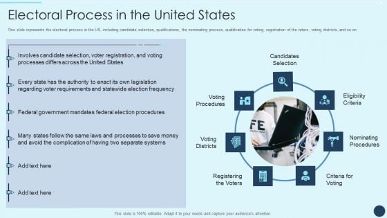 Electoral Mechanism IT Electoral Process In The United States Ppt File Clipart PDF