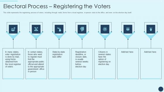 Electoral Mechanism IT Electoral Process Registering The Voters Ppt Infographic Template Clipart PDF