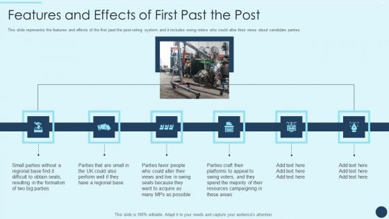 Electoral Mechanism IT Features And Effects Of First Past The Post Ppt Model Example Topics PDF