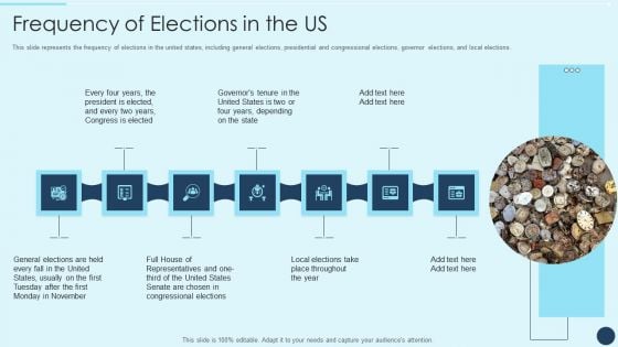 Electoral Mechanism IT Frequency Of Elections In The Us Ppt Visual Aids Background Images PDF
