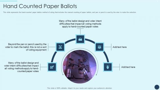 Electoral Mechanism IT Hand Counted Paper Ballots Ppt Outline Format Ideas PDF