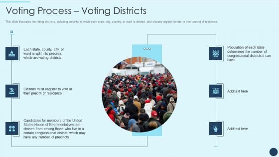 Electoral Mechanism IT Voting Process Voting Districts Ppt Slide Download PDF