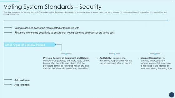 Electoral Mechanism IT Voting System Standards Security Ppt Professional Sample PDF