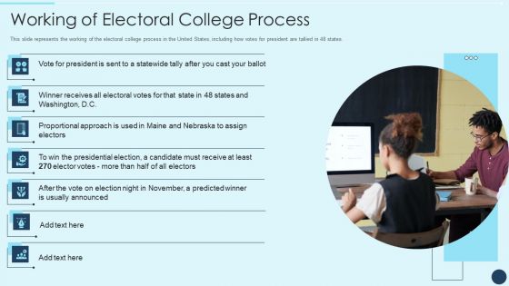 Electoral Mechanism IT Working Of Electoral College Process Ppt Portfolio Design Ideas PDF