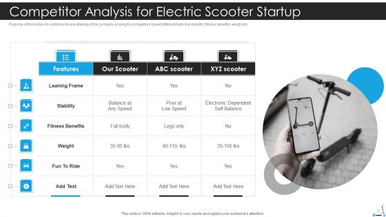 Electric Scooter Venture Capital Financing Pitch Deck Ppt PowerPoint Presentation Complete Deck With Slides