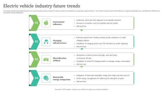 Electric Vehicle Industry Future Trends Inspiration PDF