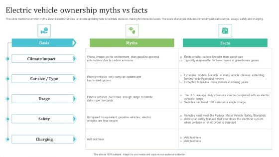 Electric Vehicle Ownership Myths Vs Facts Clipart PDF