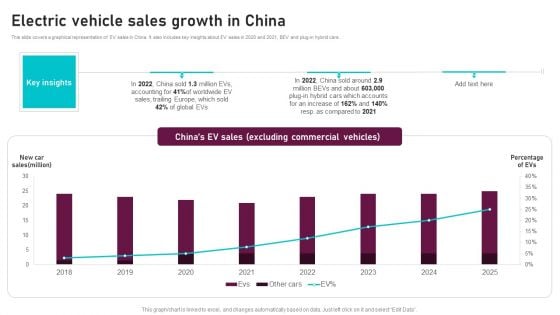 Electric Vehicle Sales Growth In China Global Automotive Manufacturing Market Analysis Elements PDF