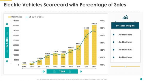 Electric Vehicles Scorecard With Percentage Of Sales Mockup PDF