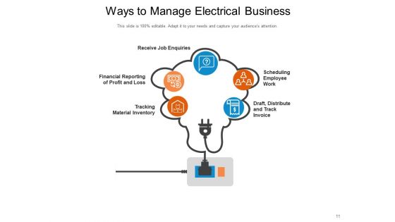 Electrical Contracting Business Bulb Icon Cost Setting Ppt PowerPoint Presentation Complete Deck