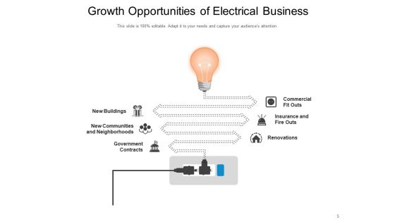 Electrical Contracting Business Bulb Icon Cost Setting Ppt PowerPoint Presentation Complete Deck