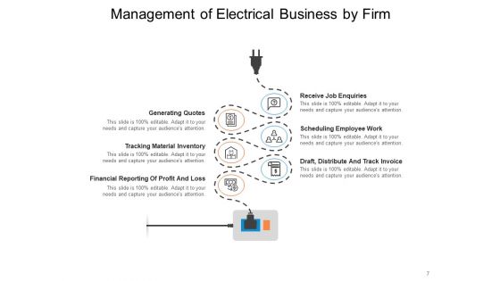 Electrical Contracting Business Bulb Icon Cost Setting Ppt PowerPoint Presentation Complete Deck