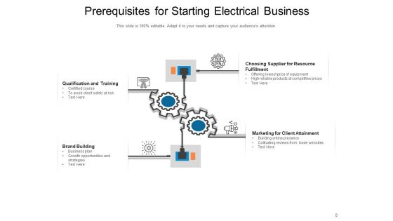 Electrical Contracting Business Bulb Icon Cost Setting Ppt PowerPoint Presentation Complete Deck