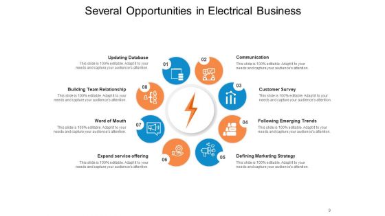 Electrical Contracting Business Bulb Icon Cost Setting Ppt PowerPoint Presentation Complete Deck