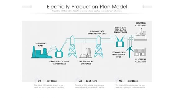 Electricity Production Plan Model Ppt PowerPoint Presentation Outline Show PDF