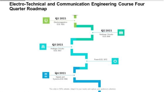 Electro Technical And Communication Engineering Course Four Quarter Roadmap Summary