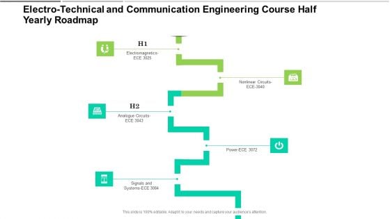 Electro Technical And Communication Engineering Course Half Yearly Roadmap Professional