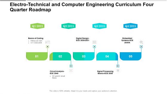 Electro Technical And Computer Engineering Curriculum Four Quarter Roadmap Introduction