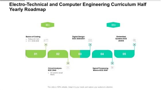 Electro Technical And Computer Engineering Curriculum Half Yearly Roadmap Professional