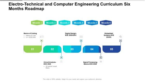 Electro Technical And Computer Engineering Curriculum Six Months Roadmap Inspiration