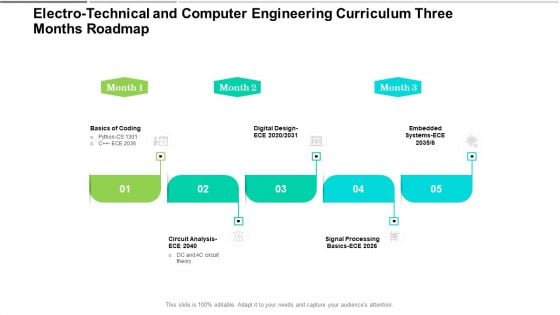 Electro Technical And Computer Engineering Curriculum Three Months Roadmap Designs