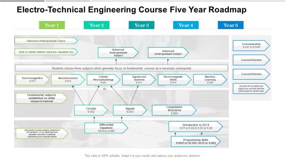 Electro Technical Engineering Course Five Year Roadmap Clipart