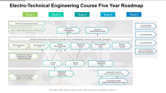 Electro Technical Engineering Course Five Year Roadmap Clipart Electro Technical Engineering Course Five Year Roadmap Clipart