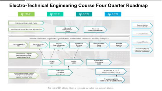 Electro Technical Engineering Course Four Quarter Roadmap Template