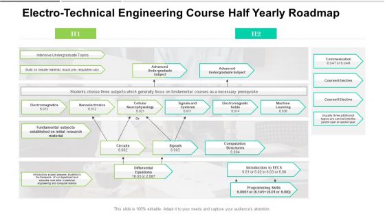 Electro Technical Engineering Course Half Yearly Roadmap Mockup
