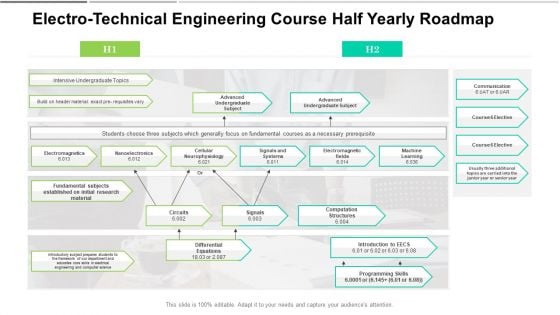 Electro Technical Engineering Course Half Yearly Roadmap Mockup