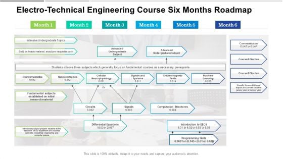 Electro Technical Engineering Course Six Months Roadmap Slides