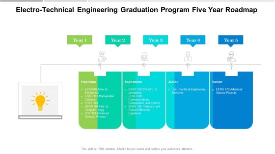 Electro Technical Engineering Graduation Program Five Year Roadmap Mockup