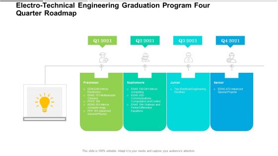 Electro Technical Engineering Graduation Program Four Quarter Roadmap Themes