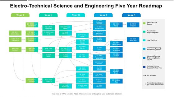 Electro Technical Science And Engineering Five Year Roadmap Download Electro Technical Science And Engineering Five Year Roadmap Download