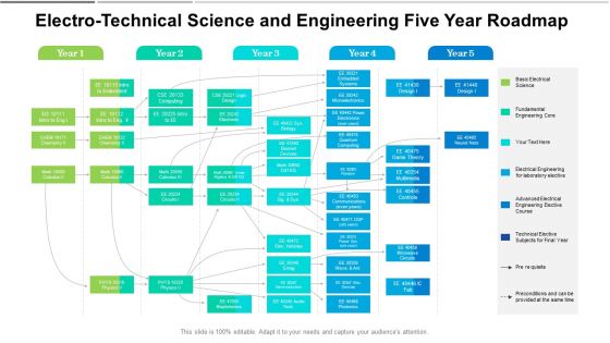 Electro Technical Science And Engineering Five Year Roadmap Download