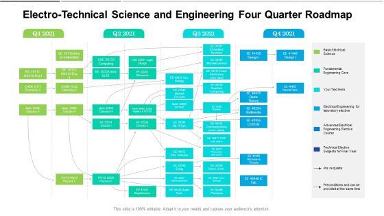 Electro Technical Science And Engineering Four Quarter Roadmap Ideas