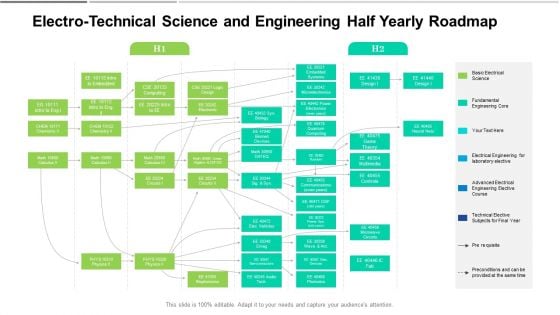 Electro Technical Science And Engineering Half Yearly Roadmap Template