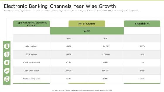 Electronic Banking Channels Year Wise Growth Portrait PDF