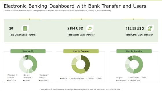 Electronic Banking Dashboard With Bank Transfer And Users Background PDF