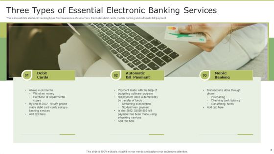 Electronic Banking Ppt PowerPoint Presentation Complete With Slides